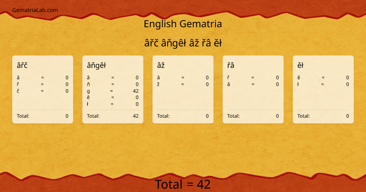 âřč âňgêł âž řâ ěł in english Gematria
